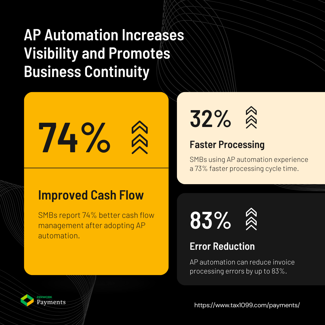 AP Automation Increases Visibility