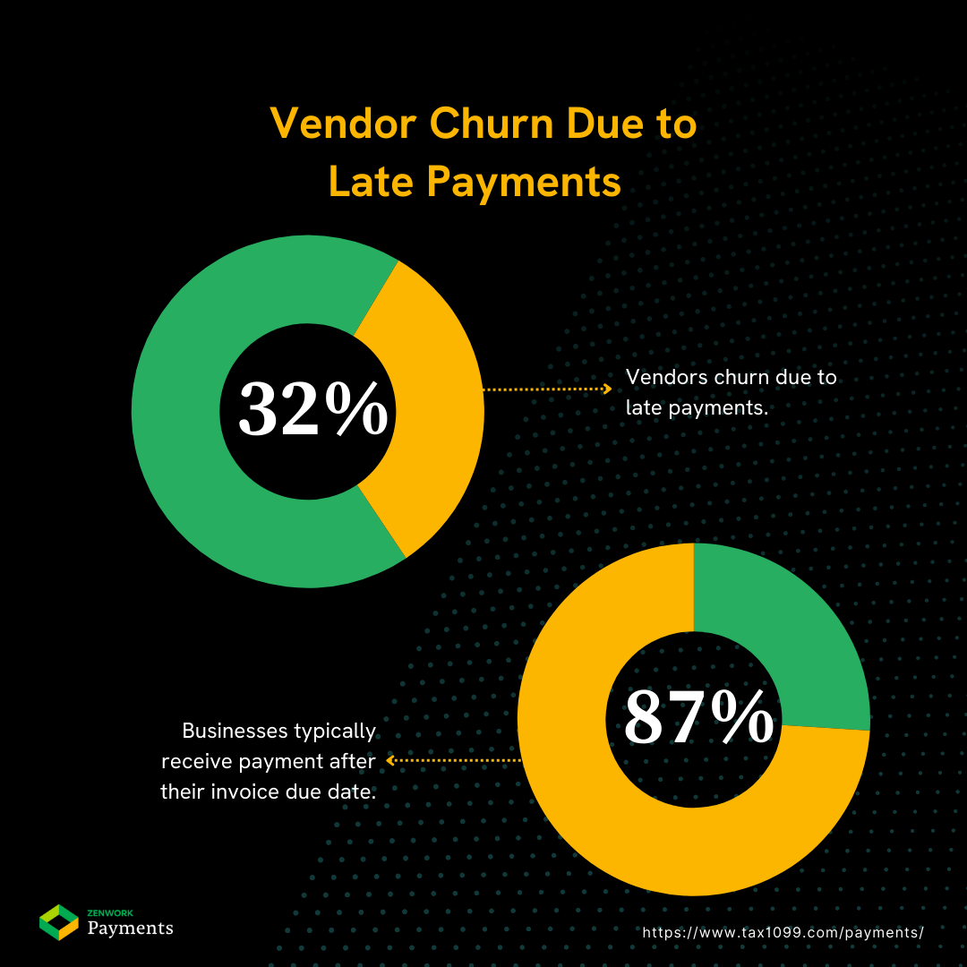 Vendor Churn Due to Late Payments in AP