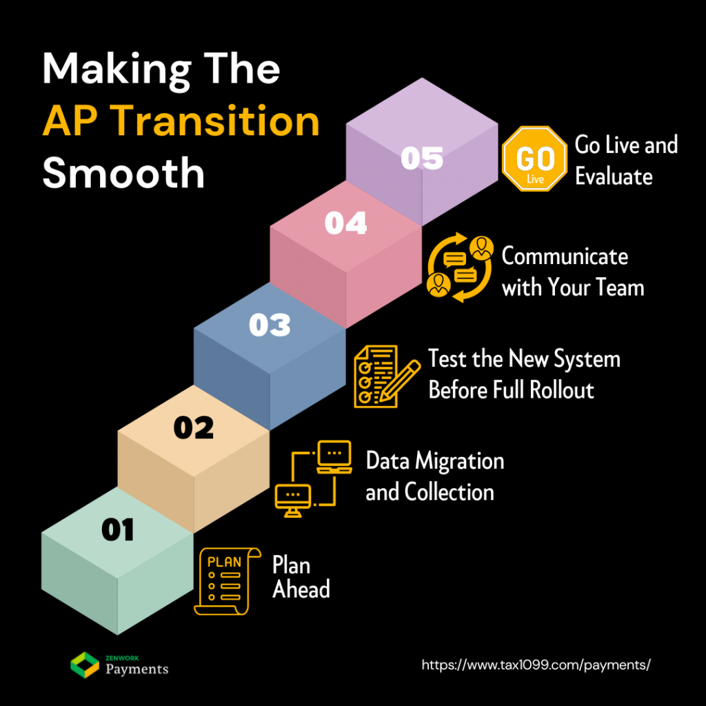 Why Switch to Fully Automated AP Systems Benefits Your Business