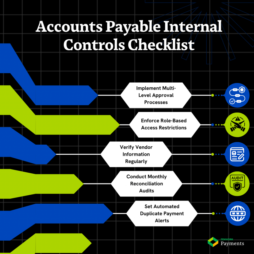AP Internal Controls Checklist