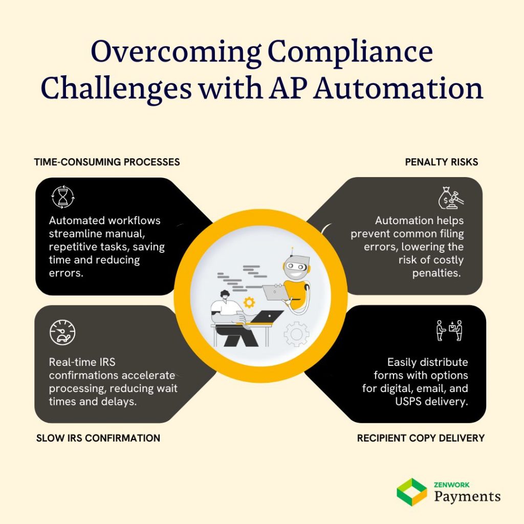 Overcoming Compliance Challenges with AP Automation
